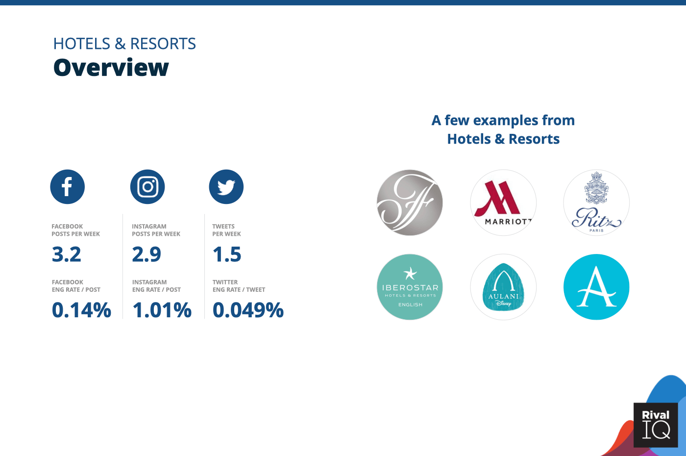 Overview of all benchmarks, Hotels & Resorts