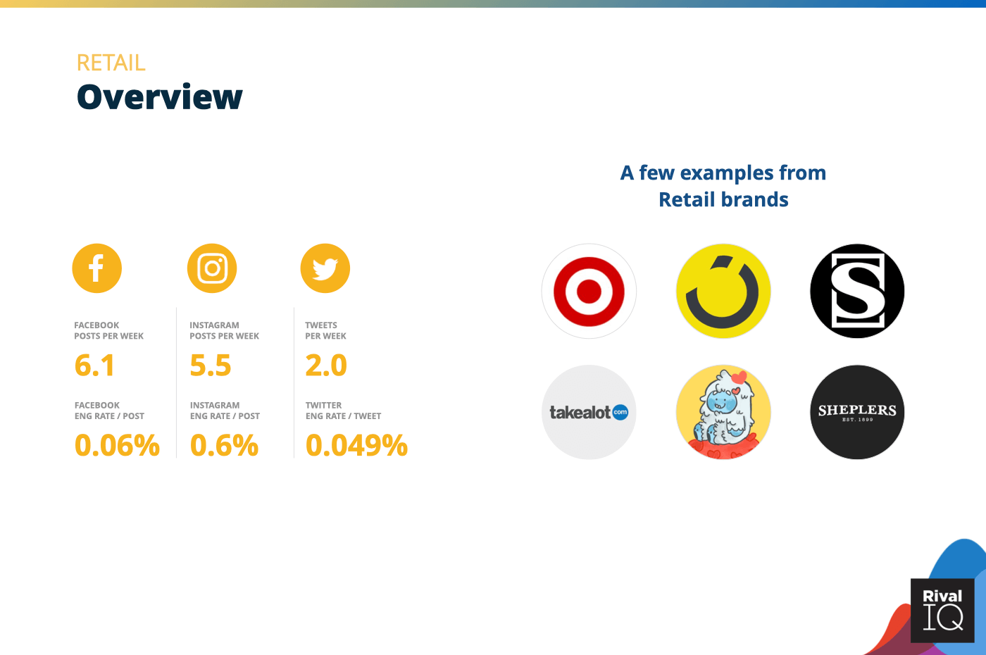 Overview of all benchmarks, Retail