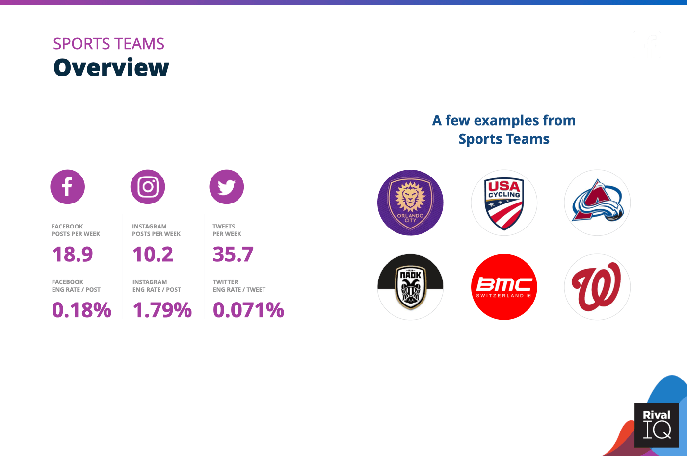 Overview of all benchmarks, Sports Teams