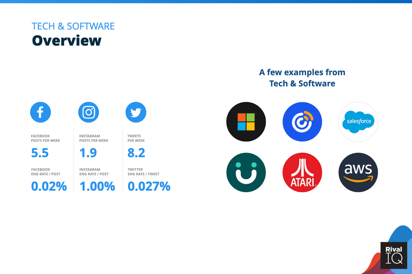 Overview of all benchmarks, Tech & Software