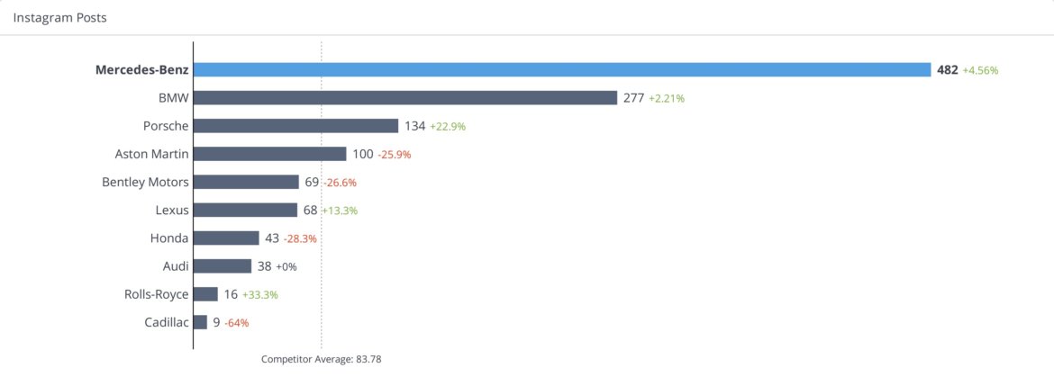 IGTV Analytics Now Live in Rival IQ | Rival IQ