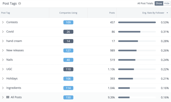 A list of post tags in Rival IQ including contests, new releases, UGC, and more