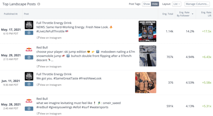 A preview of top-performing energy drink Instagram posts