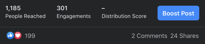 Boosted post engagement analytics