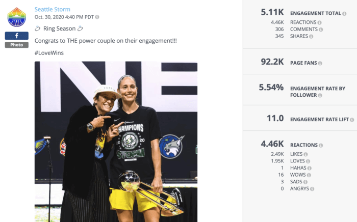 Seattle Storm's Facebook post about Megan Rapinoe and Sue Bird's engagement