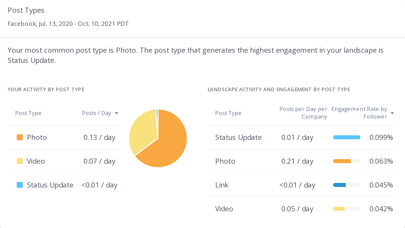 Rival IQ Facebook Audit Post Types