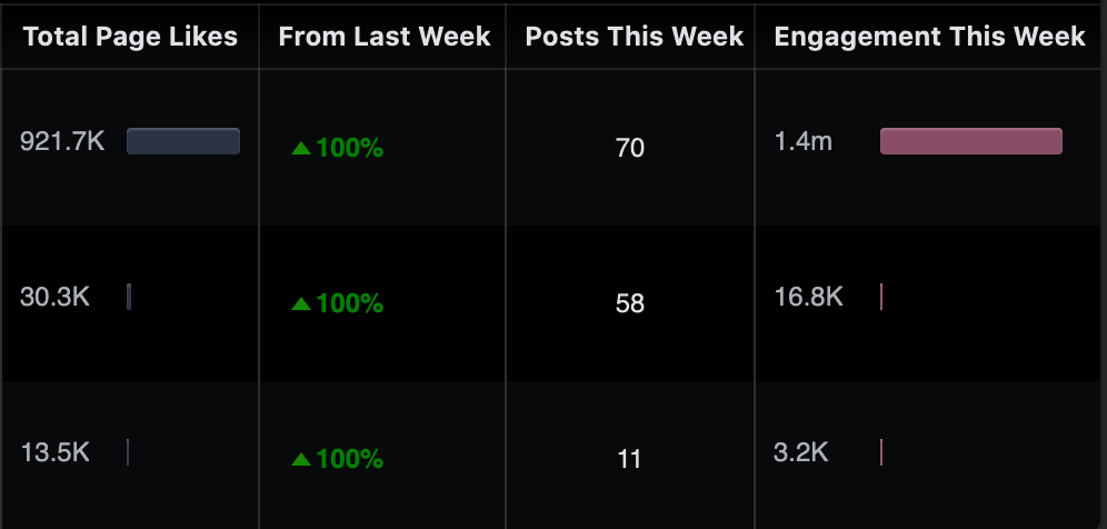 Facebook Insights Page Like Comparison