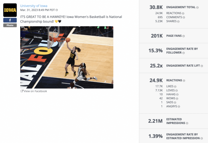 A Rival IQ analysis of a Facebook post shared by The University of Iowa. The photo is an action shot from the women's basketball game. 