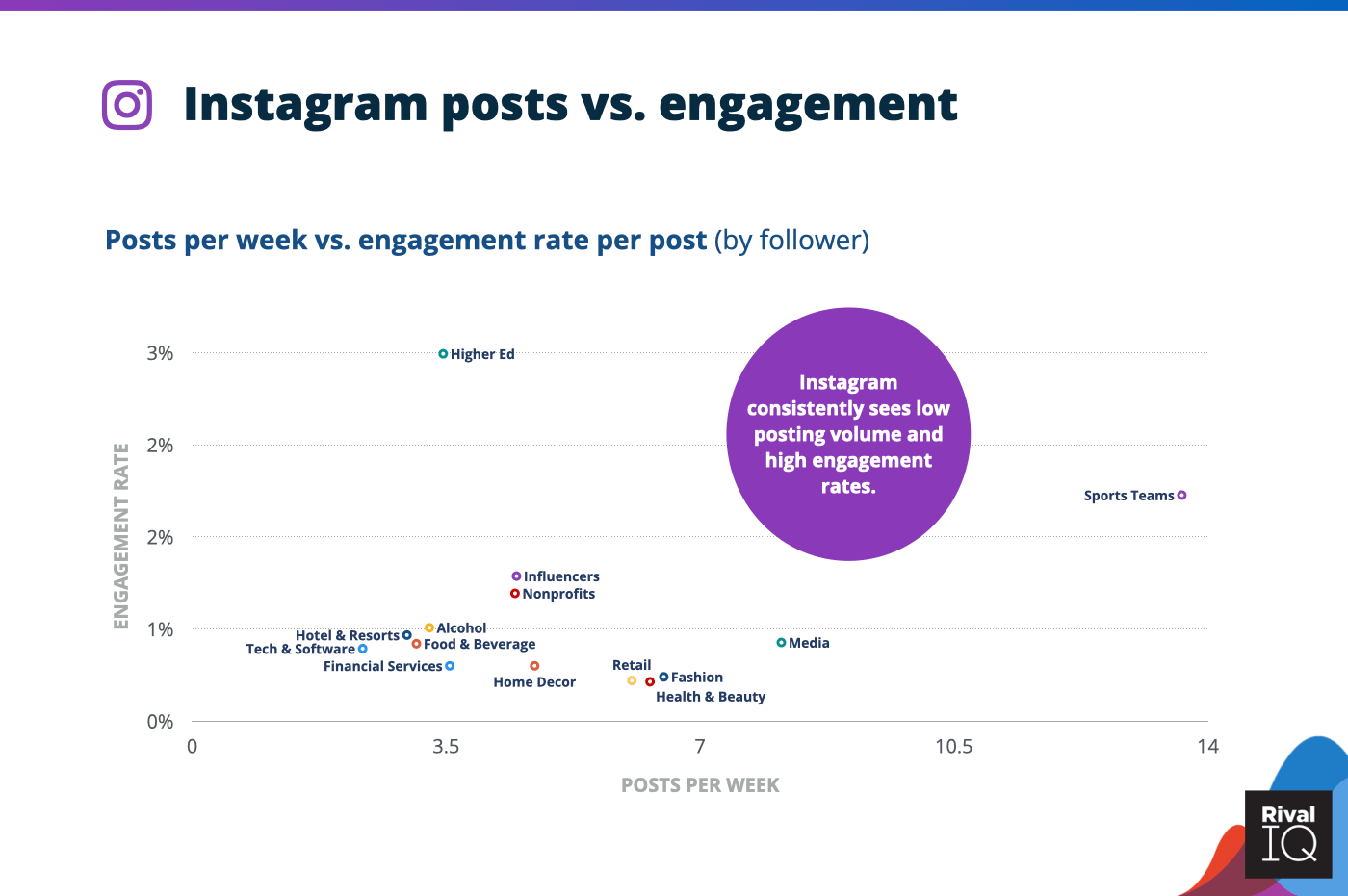 Chart of undefined, undefined