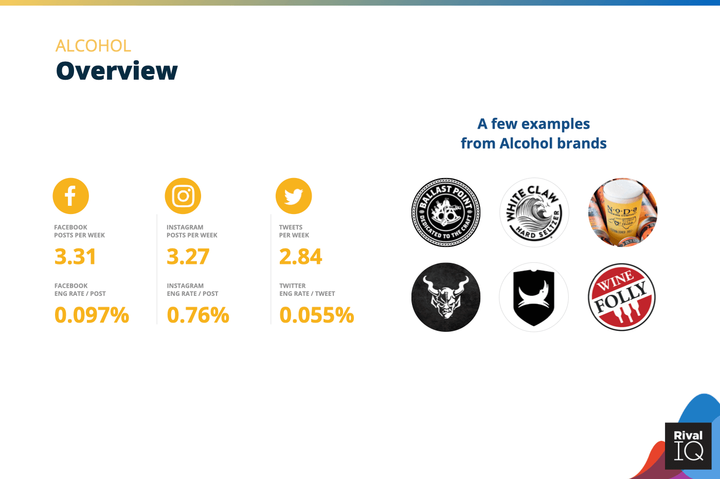 Chart of Overview of all benchmarks, Alcohol