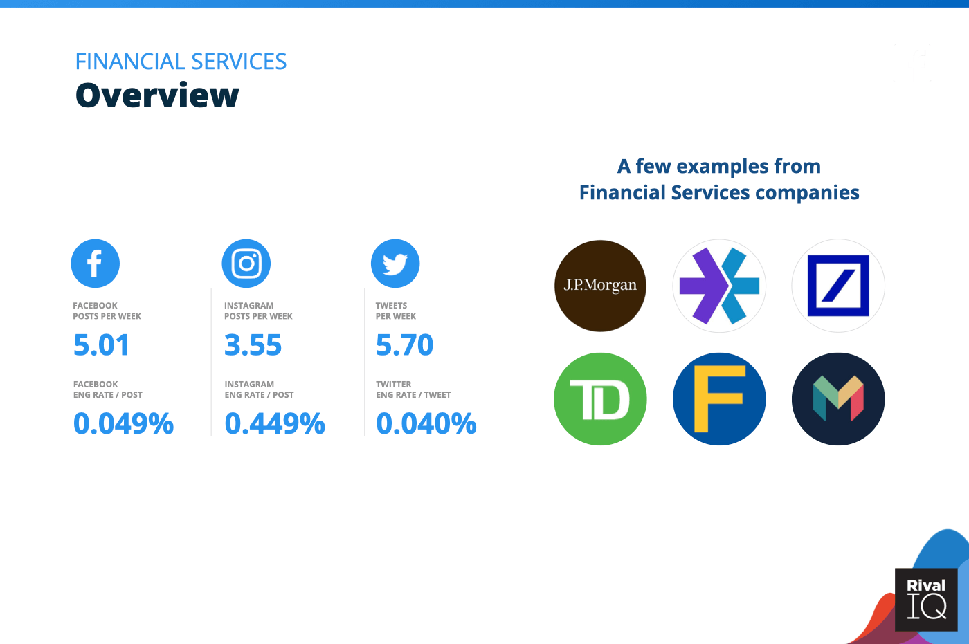 Chart of Overview of all benchmarks, Financial Services