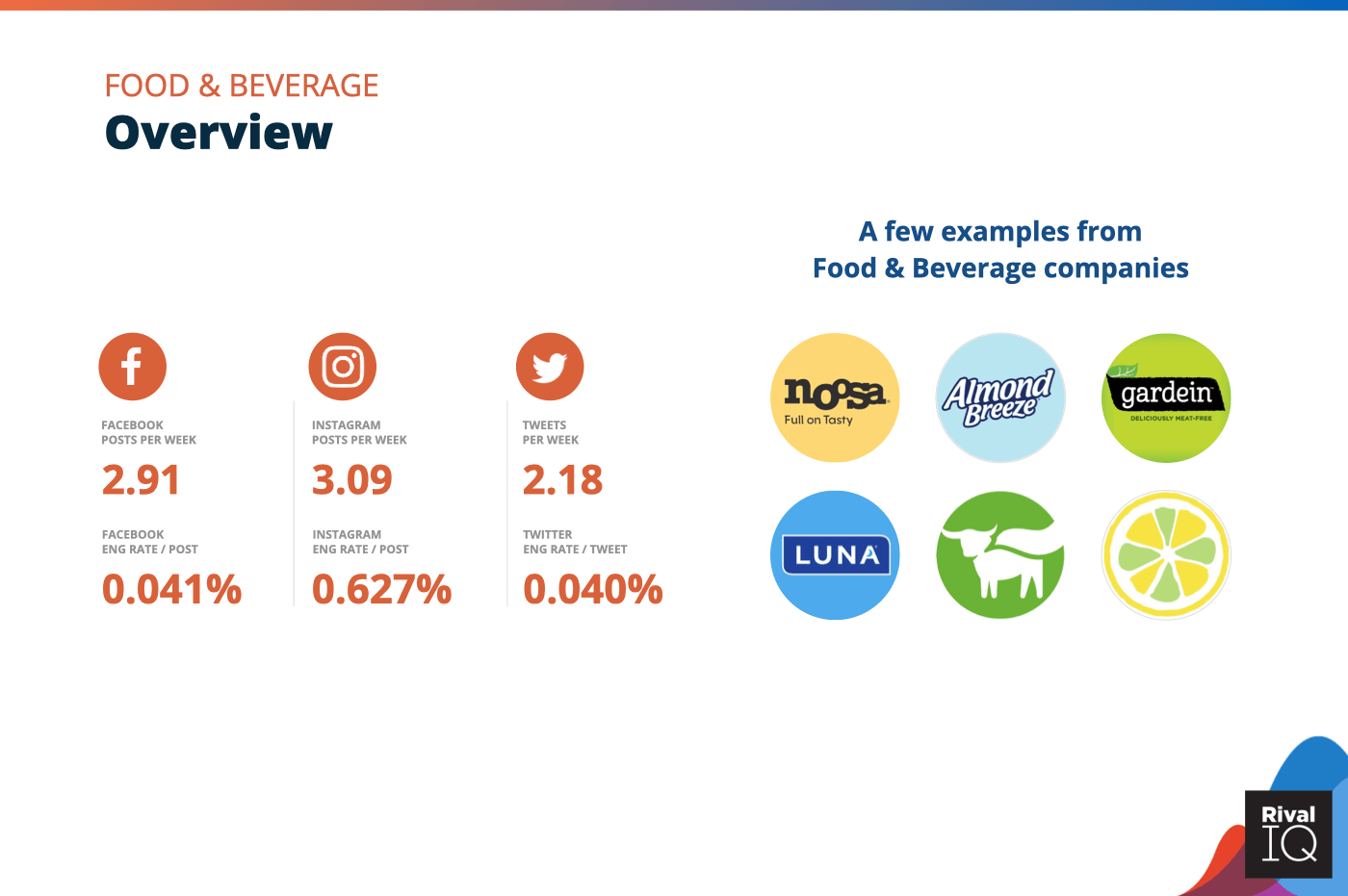 Chart of Overview of all benchmarks, Food & Beverage