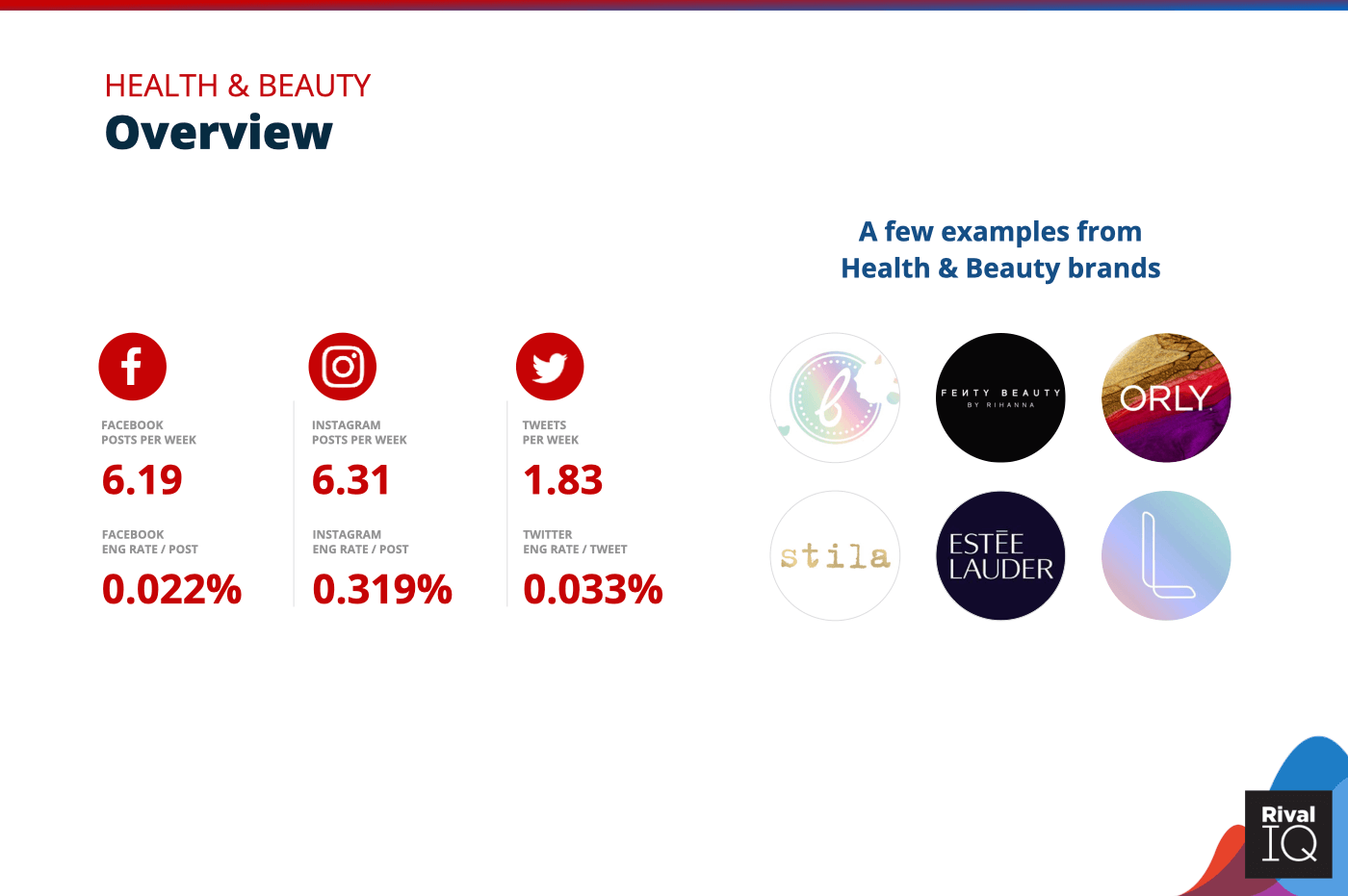 Chart of Overview of all benchmarks, Health & Beauty