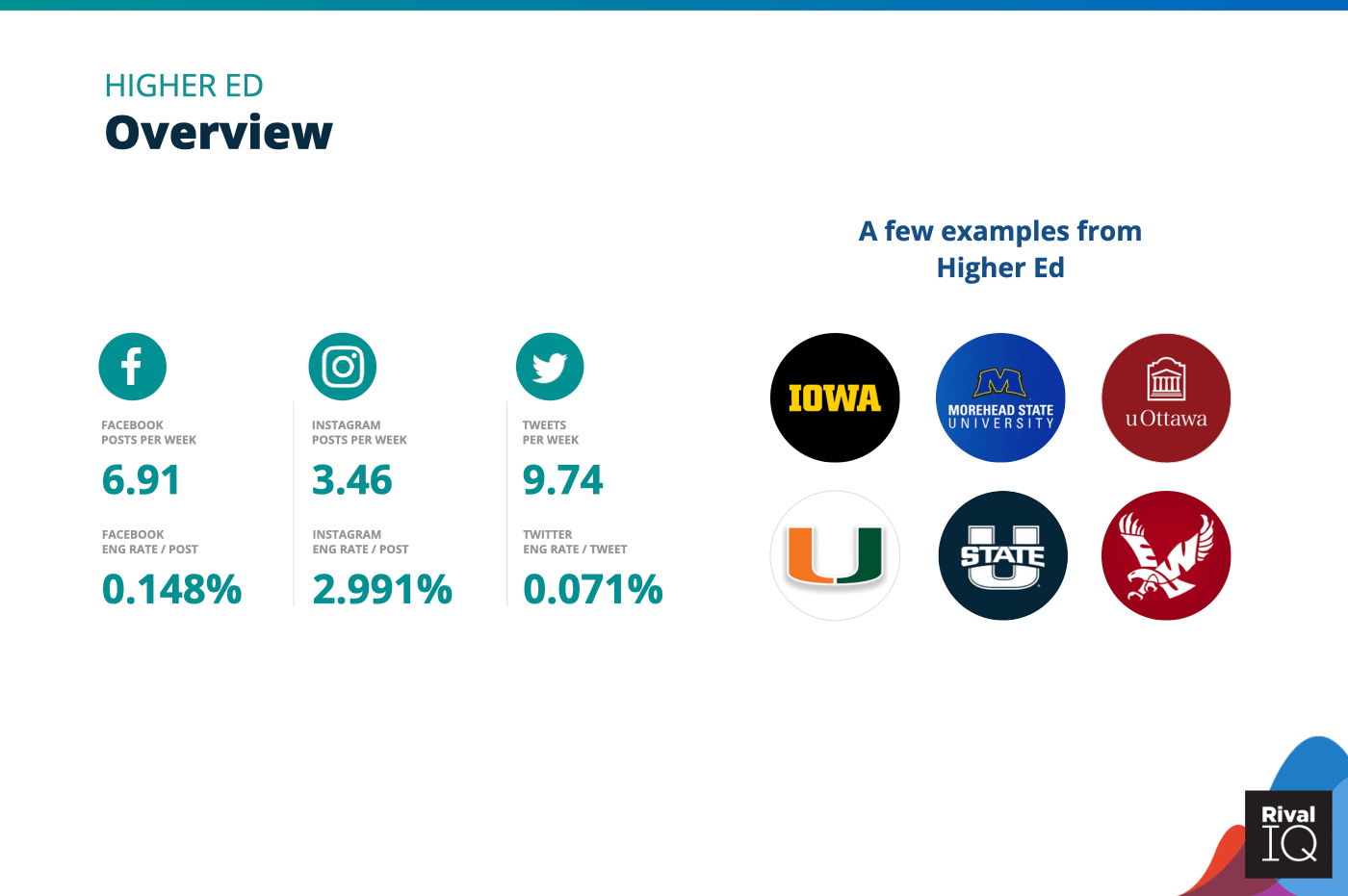 Chart of Overview of all benchmarks, Higher Ed