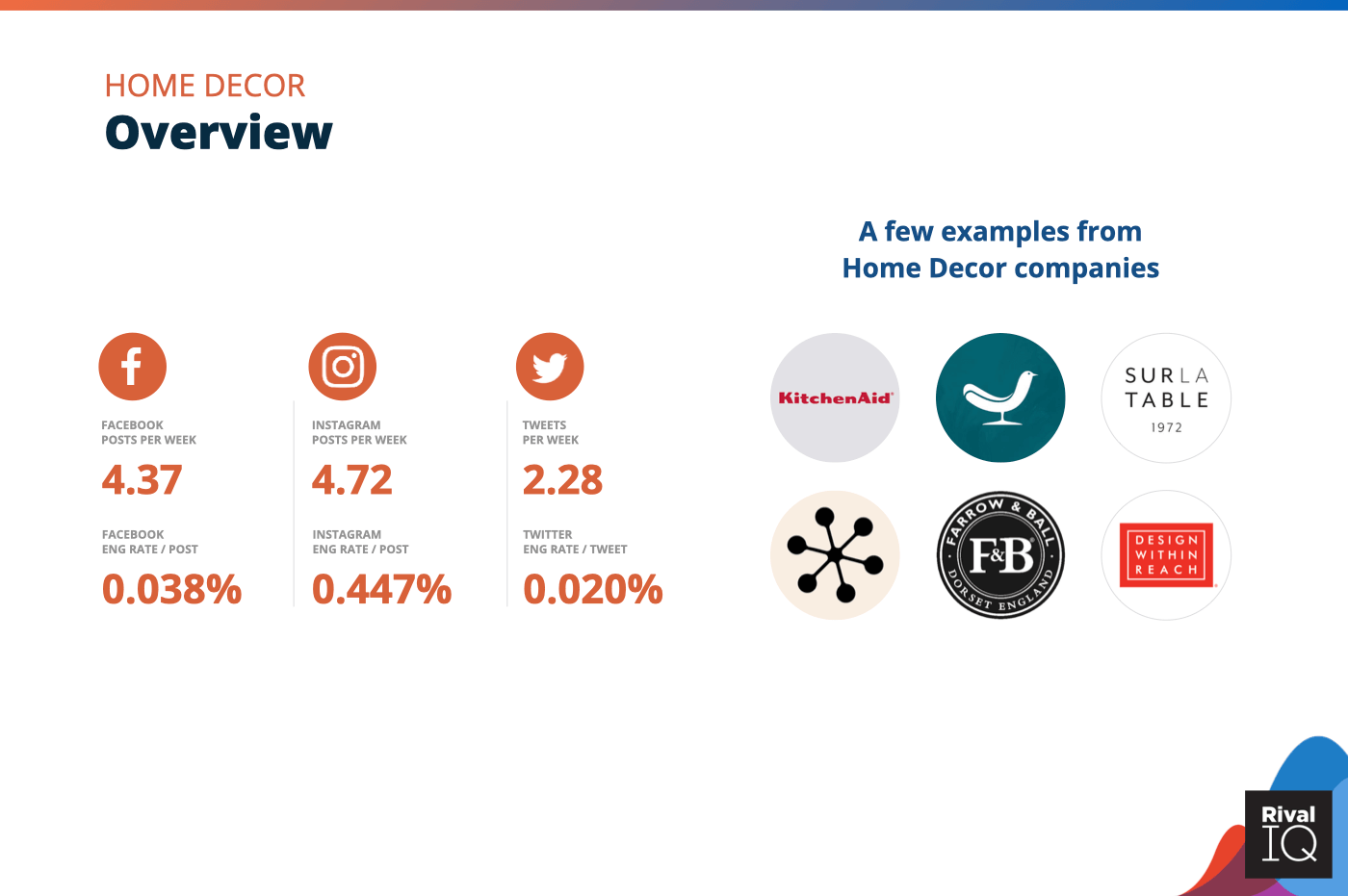 Chart of Overview of all benchmarks, Home Decor social media benchmarks