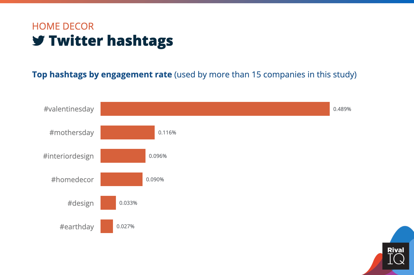 Etkileşim oranına göre En İyi Twitter hashtag'leri Tablosu, Ev Dekorasyonu