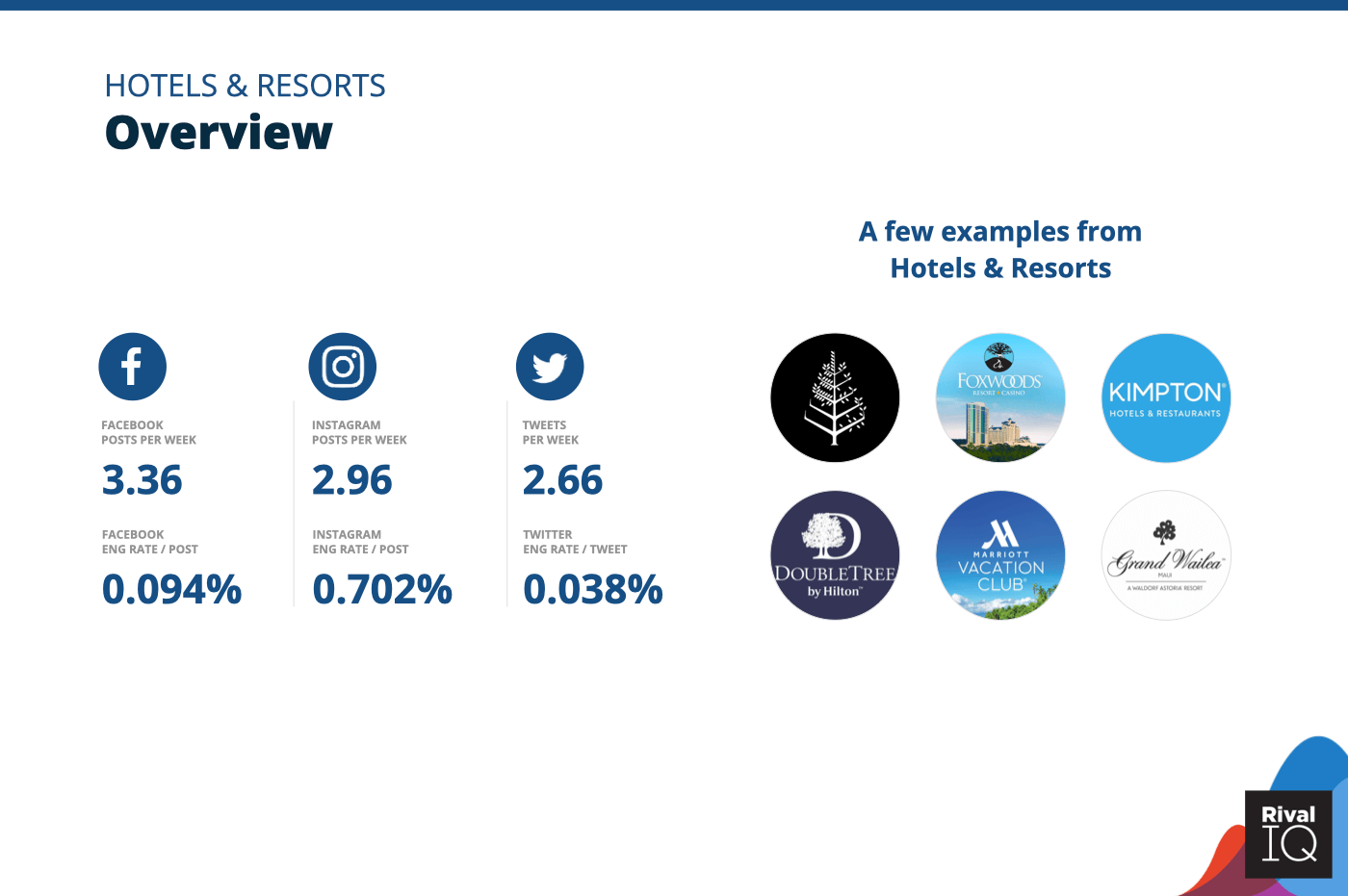 Chart of Overview of all benchmarks, Hotels & Resorts