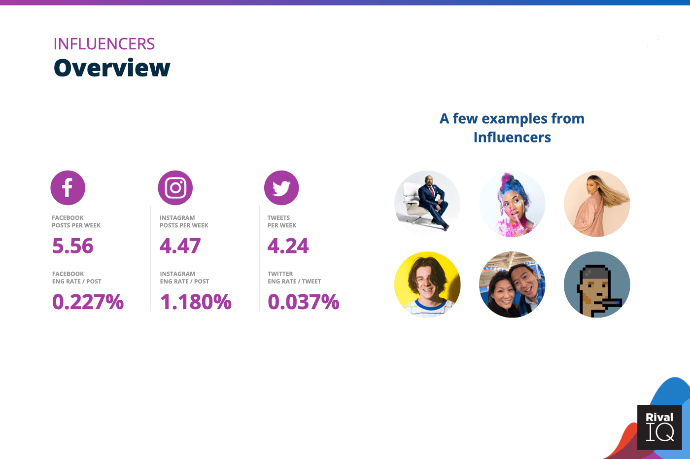 Chart of Overview of all benchmarks, Influencers