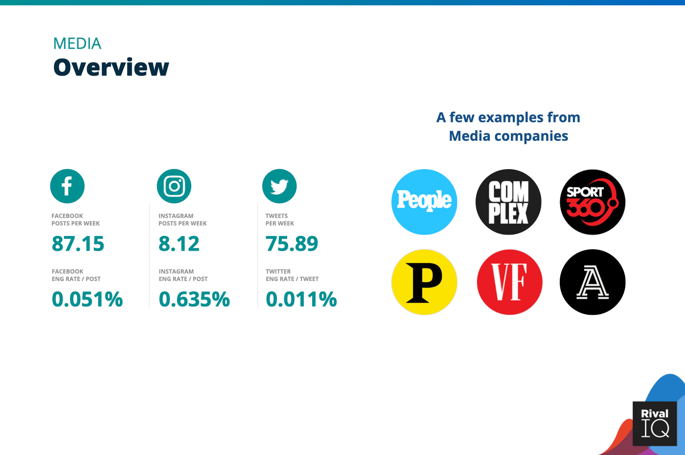 Chart of Overview of all benchmarks, Media