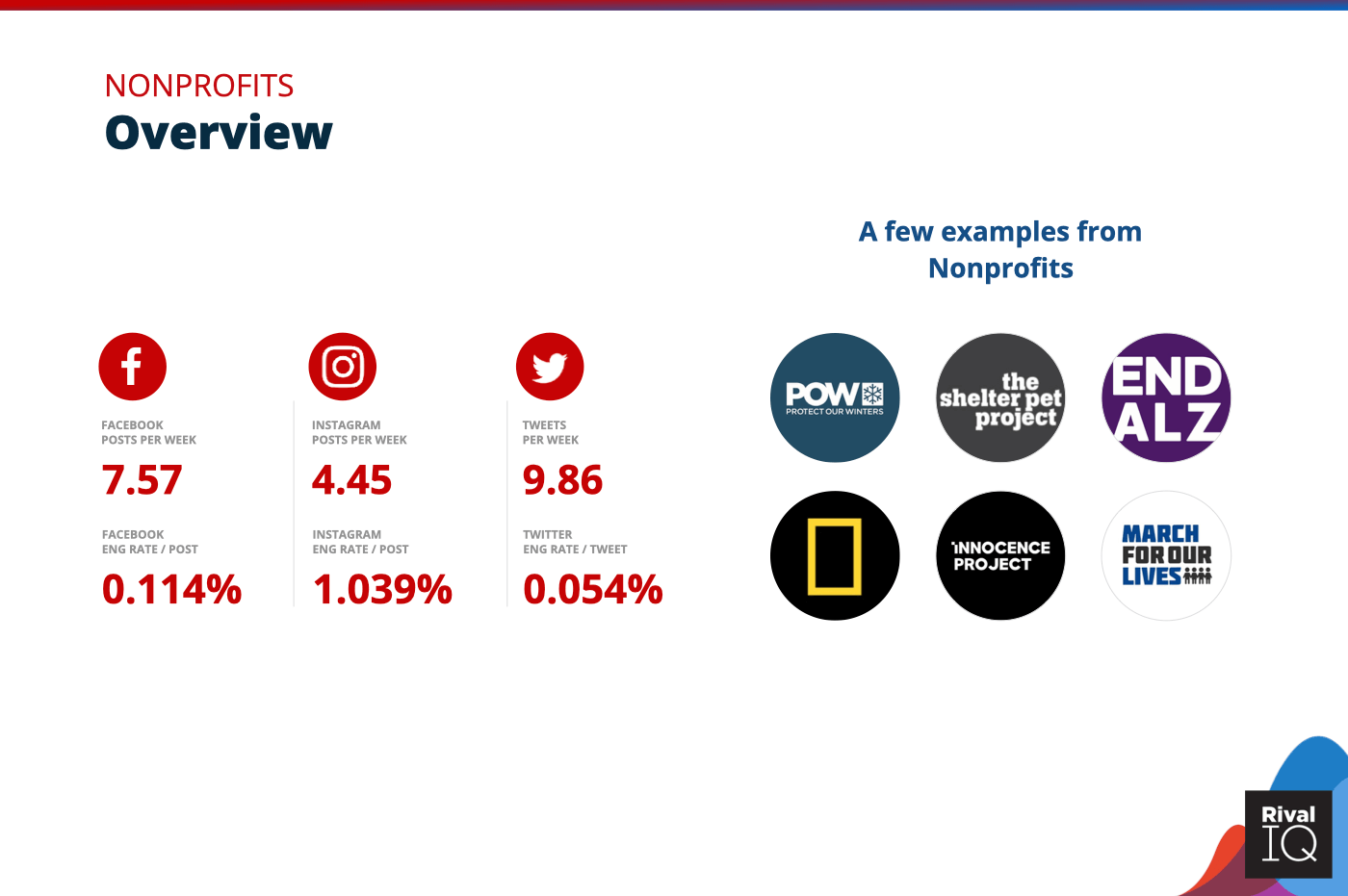 Chart of Overview of all benchmarks, Nonprofits