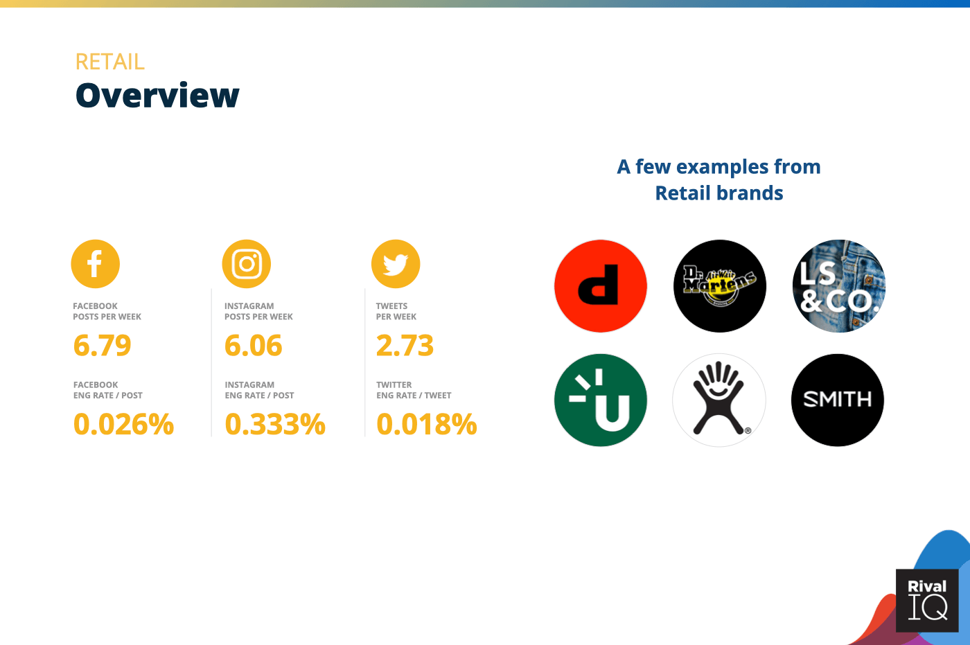 Chart of Overview of all benchmarks, Retail