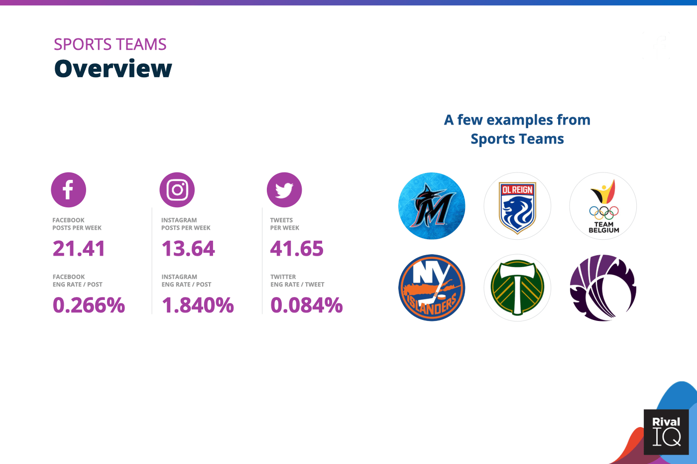 Chart of Overview of all benchmarks, Sports Teams