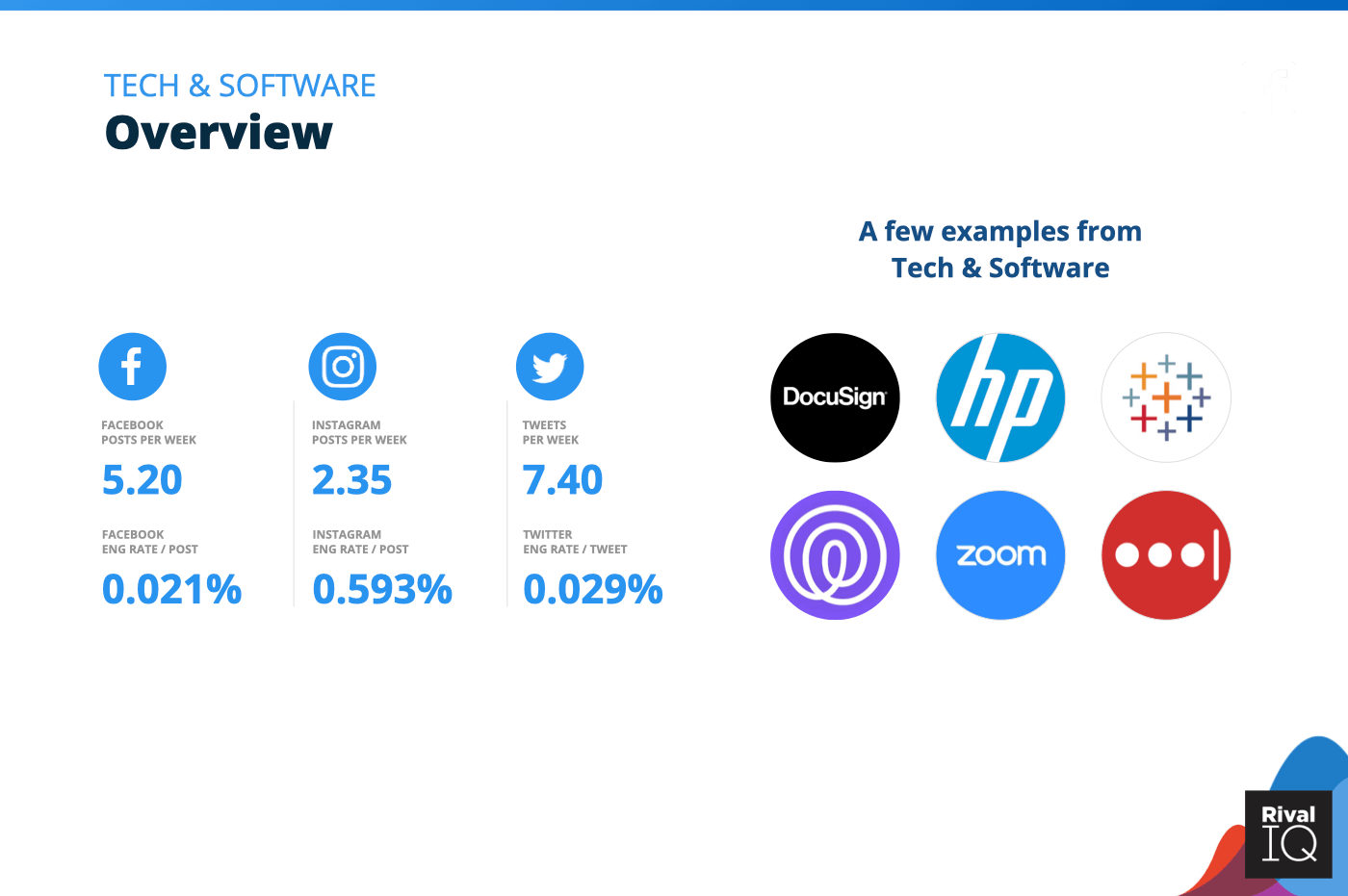 Chart of Overview of all benchmarks, Tech & Software