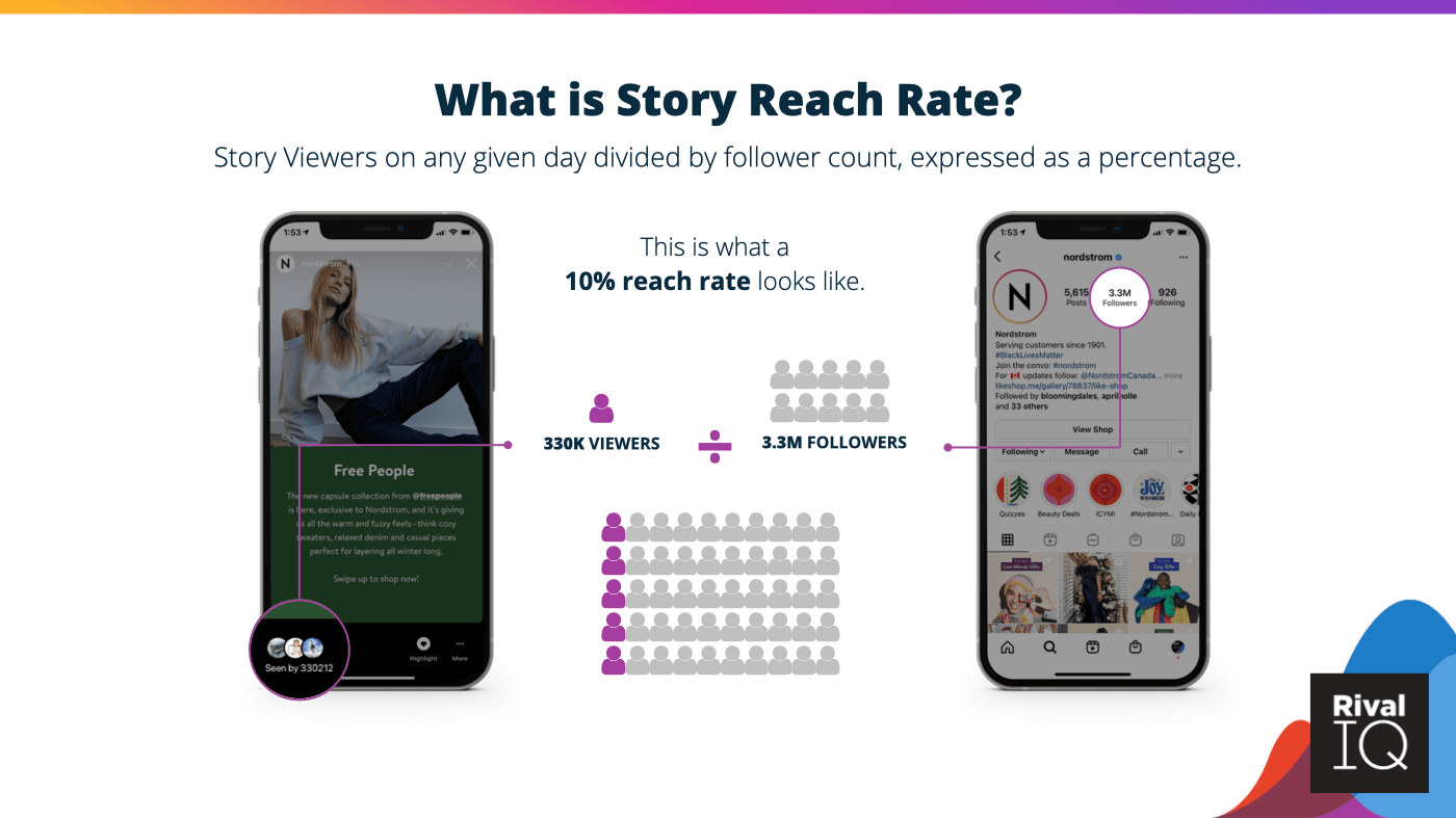 How to find your Story reach rate by dividing your viewers by your followers