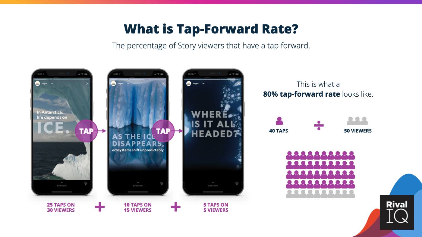 How to calculate tap-forward rate for Instagram Stories