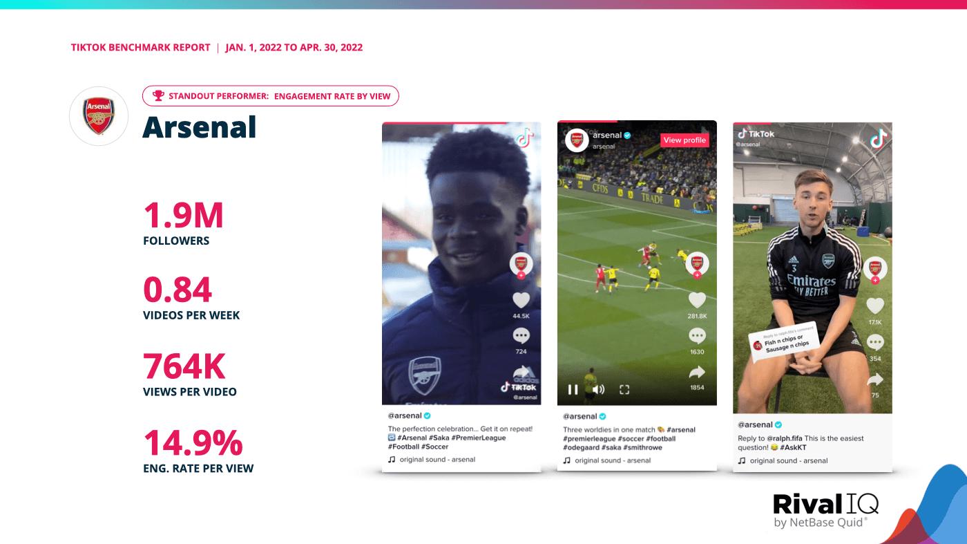 Top TikTok posts and stats for Arsenal FC