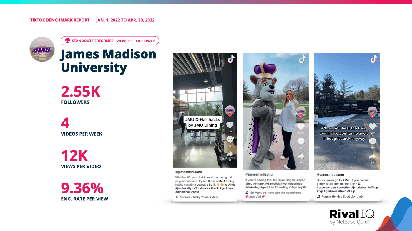 Example TikTok videos and metrics for standout views per follower performer James Madison University