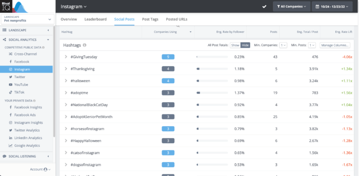 Hashtag analysis in Rival IQ shows you important metrics ;like engagement total, companies using, engagement rate by follower, and more for the companies in your landscape. You can also see which hashtags you are using and which ones you are not.