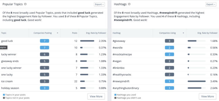 Popular Topics and Hashtag panels in Rival IQ help you spot patterns in your social media automatically