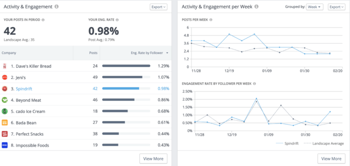 en.face-geek.com Traffic Analytics, Ranking Stats & Tech Stack