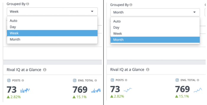 Custom dashboard options for sparklines include the ability to group by day, week, or month