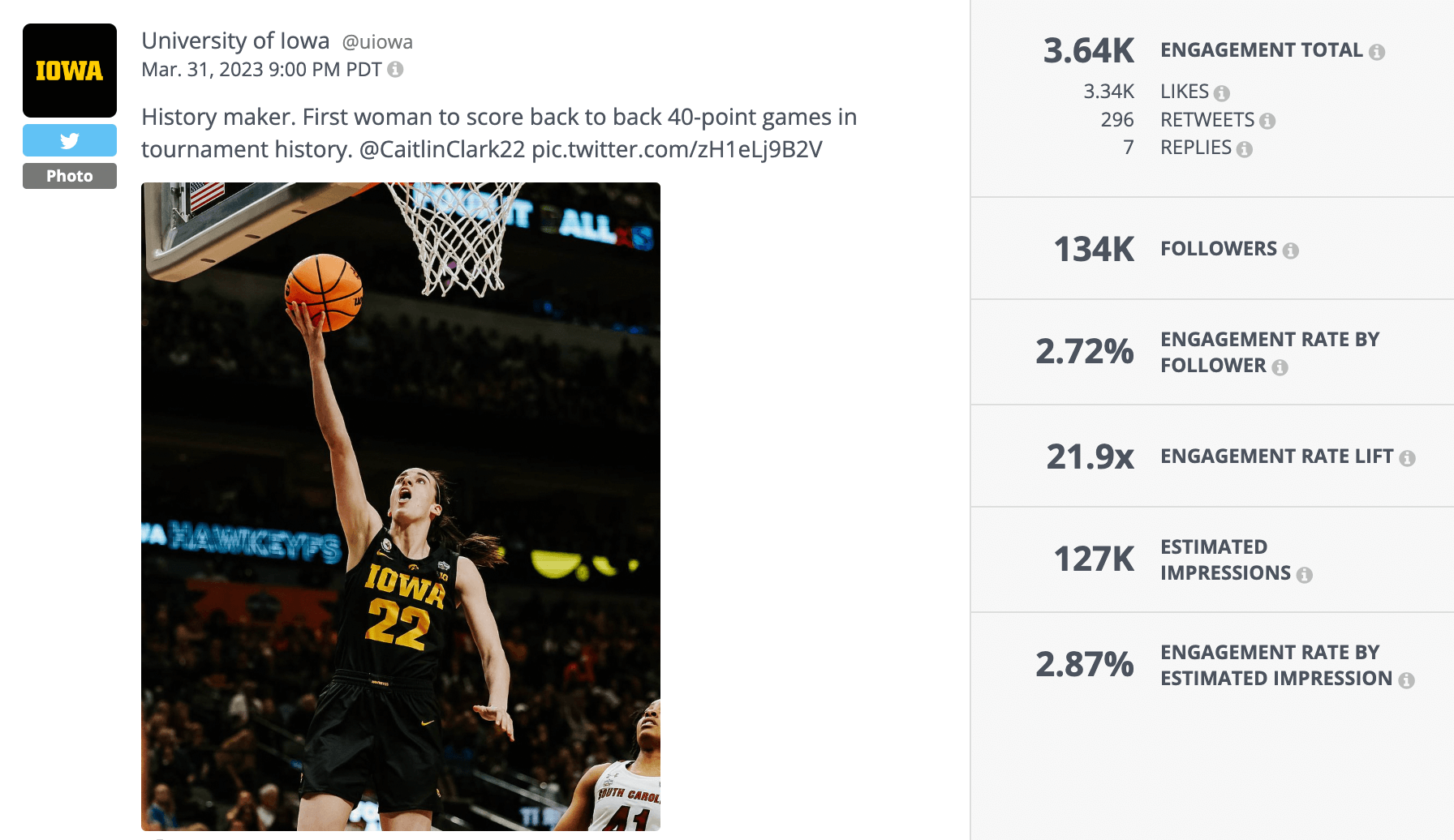 What is a Good Engagement Rate on Twitter? Rival IQ
