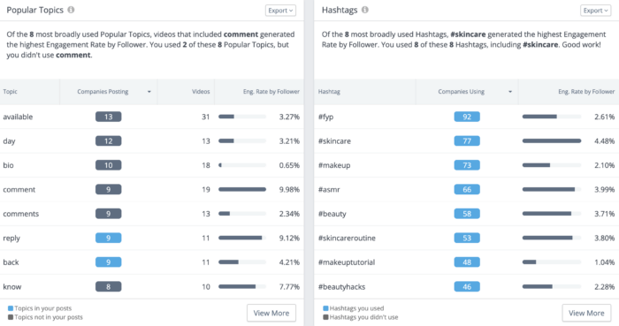 Popular Topics and hashtags in TikTok analytics for beauty brands