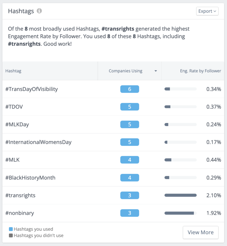 What is a good engagement rate on Instagram? Rival IQ