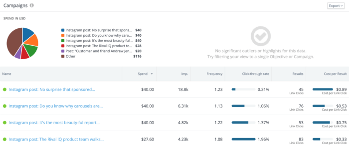 An overview of campaign results for boosted Instagram posts in Rival IQ.