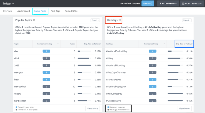 An overview of Rival IQ's twitter hashtag analytics tool.