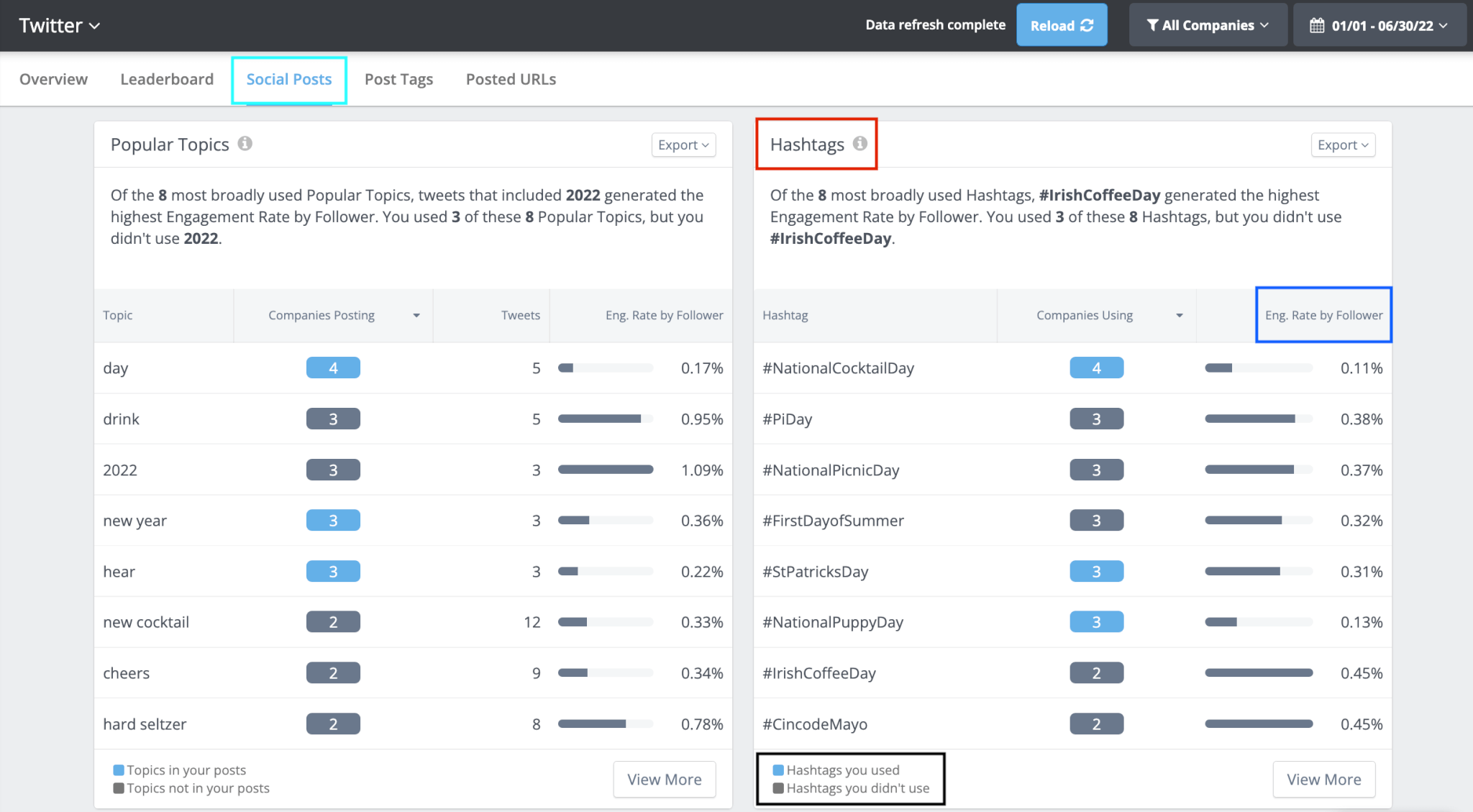 How to Track and Analyze Your Twitter Hashtags Rival IQ