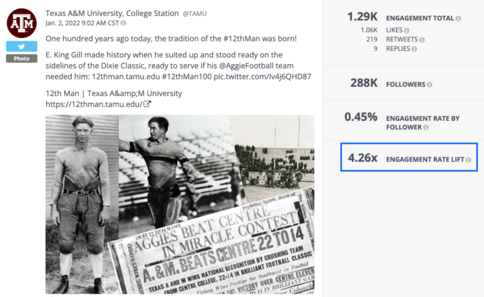 Rival IQ's Twitter hashtag analytics tool provides insight into Texas A&M's engagement rate lift from using its branded hashtag.