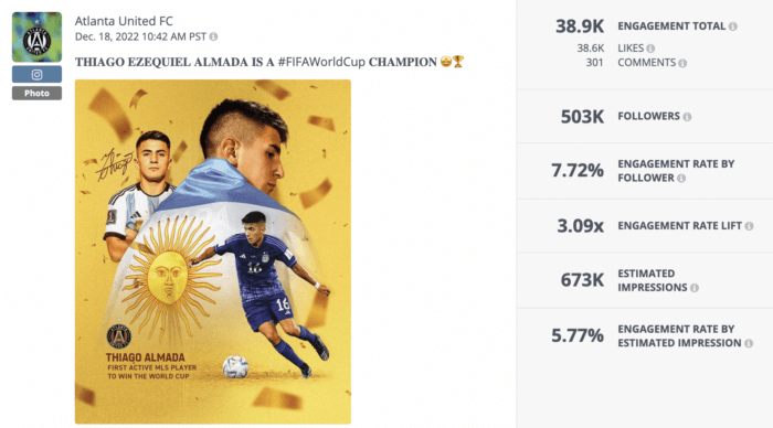 A Rival IQ analysis of an engaging Instagram post from soccer team Atlanta United FC. The post is a graphic celebrating one of its players being a World Cup champion.