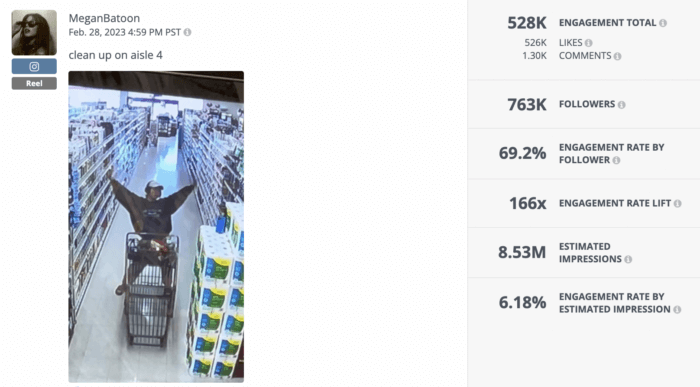 A Rival IQ analysis of an Instagram Reel from influencer Megan Batoon. The video is a short clip of Megan dancing in the middle of a grocery store aisle. The viral video earned a high Instagram engagement rate of 69.2%.