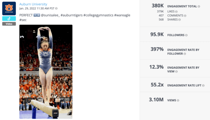 Auburn University Tiktoks featuring their star athletes are some of their top performing videos
