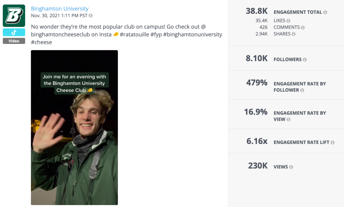 5 Universities and Colleges Winning on TikTok in 2022 | Rival IQ