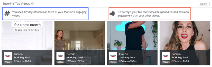 A Rival IQ analysis of Eucerin's top TikTok videos highlights the engagement results for their branded hashtag.