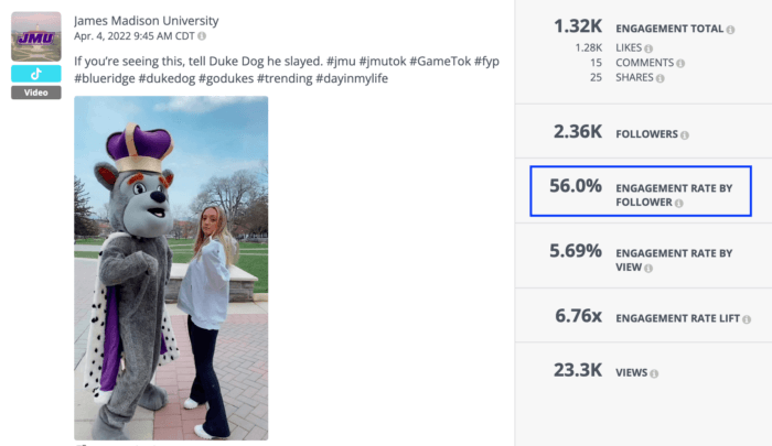 An analysis of a TikTok video from James Madison University, a top-performer on social media that follows the latest TikTok marketing trends to boost engagement.