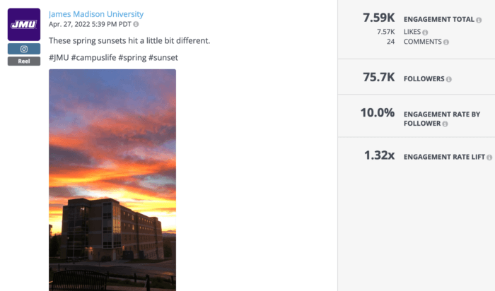 Sunset campus glamour shot from James Madison University trended well on higher education social media