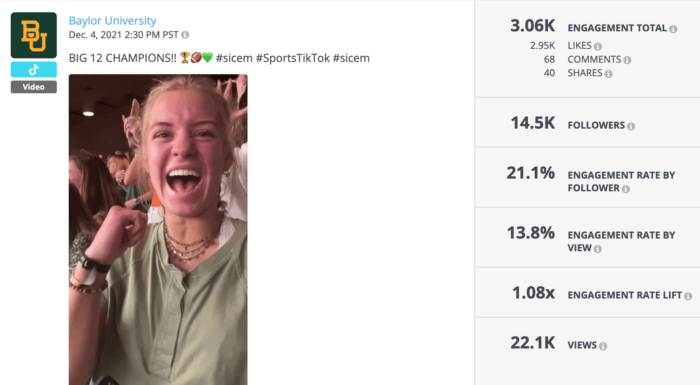 TikTok from Baylor featuring excited fans reacting to Baylor's Big 12 win is an example of strong higher education social media